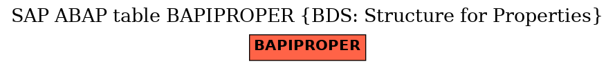 E-R Diagram for table BAPIPROPER (BDS: Structure for Properties)