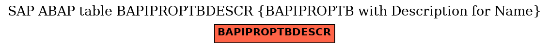 E-R Diagram for table BAPIPROPTBDESCR (BAPIPROPTB with Description for Name)