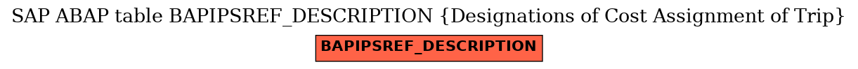 E-R Diagram for table BAPIPSREF_DESCRIPTION (Designations of Cost Assignment of Trip)