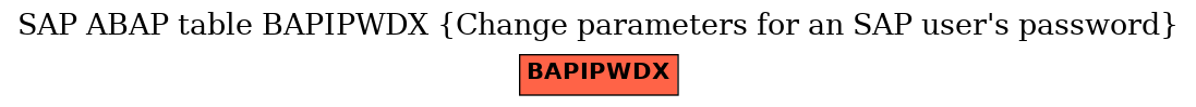 E-R Diagram for table BAPIPWDX (Change parameters for an SAP user's password)