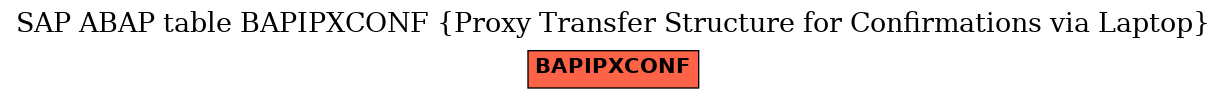 E-R Diagram for table BAPIPXCONF (Proxy Transfer Structure for Confirmations via Laptop)