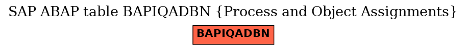 E-R Diagram for table BAPIQADBN (Process and Object Assignments)