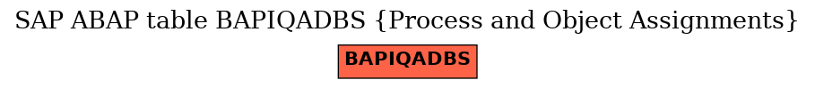 E-R Diagram for table BAPIQADBS (Process and Object Assignments)