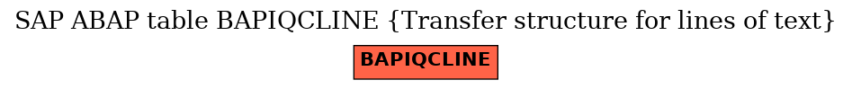 E-R Diagram for table BAPIQCLINE (Transfer structure for lines of text)