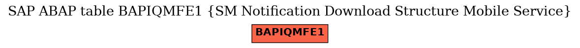 E-R Diagram for table BAPIQMFE1 (SM Notification Download Structure Mobile Service)