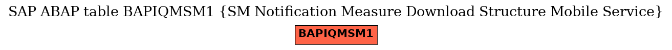 E-R Diagram for table BAPIQMSM1 (SM Notification Measure Download Structure Mobile Service)