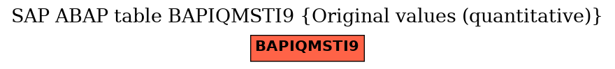 E-R Diagram for table BAPIQMSTI9 (Original values (quantitative))