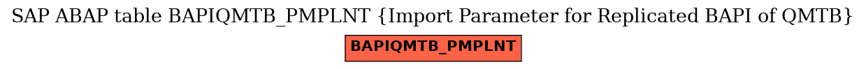 E-R Diagram for table BAPIQMTB_PMPLNT (Import Parameter for Replicated BAPI of QMTB)