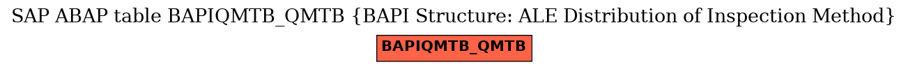 E-R Diagram for table BAPIQMTB_QMTB (BAPI Structure: ALE Distribution of Inspection Method)