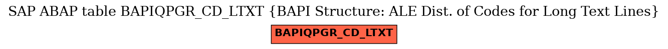 E-R Diagram for table BAPIQPGR_CD_LTXT (BAPI Structure: ALE Dist. of Codes for Long Text Lines)