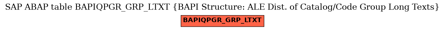 E-R Diagram for table BAPIQPGR_GRP_LTXT (BAPI Structure: ALE Dist. of Catalog/Code Group Long Texts)