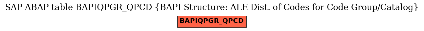 E-R Diagram for table BAPIQPGR_QPCD (BAPI Structure: ALE Dist. of Codes for Code Group/Catalog)