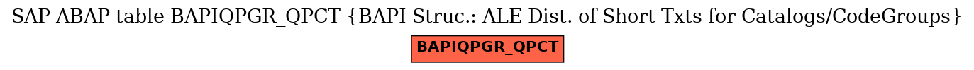 E-R Diagram for table BAPIQPGR_QPCT (BAPI Struc.: ALE Dist. of Short Txts for Catalogs/CodeGroups)