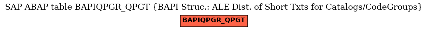 E-R Diagram for table BAPIQPGR_QPGT (BAPI Struc.: ALE Dist. of Short Txts for Catalogs/CodeGroups)