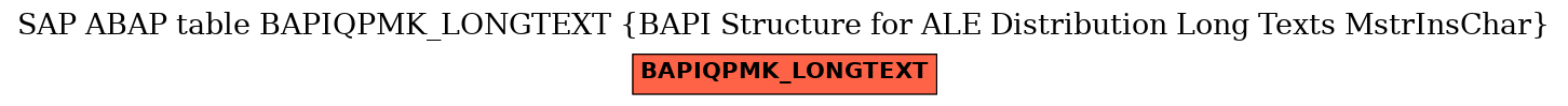 E-R Diagram for table BAPIQPMK_LONGTEXT (BAPI Structure for ALE Distribution Long Texts MstrInsChar)