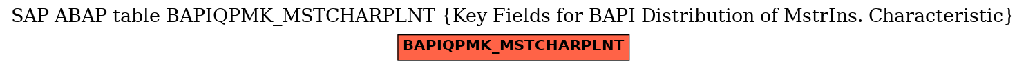 E-R Diagram for table BAPIQPMK_MSTCHARPLNT (Key Fields for BAPI Distribution of MstrIns. Characteristic)