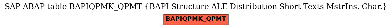 E-R Diagram for table BAPIQPMK_QPMT (BAPI Structure ALE Distribution Short Texts MstrIns. Char.)