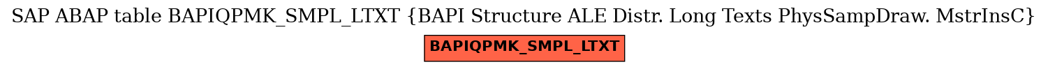 E-R Diagram for table BAPIQPMK_SMPL_LTXT (BAPI Structure ALE Distr. Long Texts PhysSampDraw. MstrInsC)