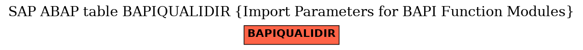 E-R Diagram for table BAPIQUALIDIR (Import Parameters for BAPI Function Modules)