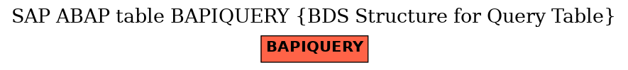 E-R Diagram for table BAPIQUERY (BDS Structure for Query Table)