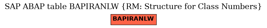 E-R Diagram for table BAPIRANLW (RM: Structure for Class Numbers)