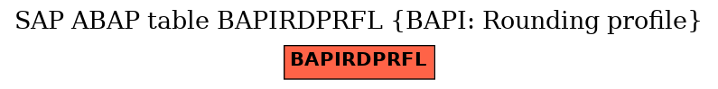 E-R Diagram for table BAPIRDPRFL (BAPI: Rounding profile)