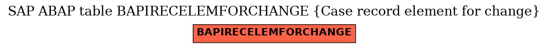 E-R Diagram for table BAPIRECELEMFORCHANGE (Case record element for change)