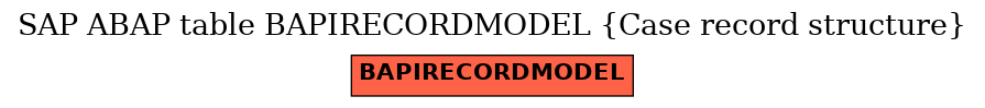 E-R Diagram for table BAPIRECORDMODEL (Case record structure)