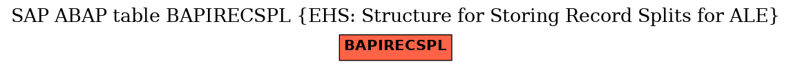 E-R Diagram for table BAPIRECSPL (EHS: Structure for Storing Record Splits for ALE)