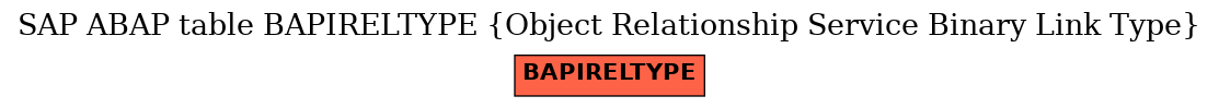 E-R Diagram for table BAPIRELTYPE (Object Relationship Service Binary Link Type)