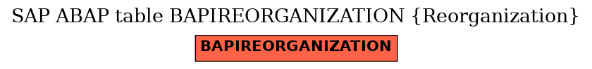 E-R Diagram for table BAPIREORGANIZATION (Reorganization)