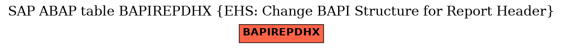 E-R Diagram for table BAPIREPDHX (EHS: Change BAPI Structure for Report Header)