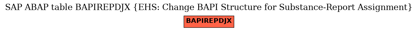 E-R Diagram for table BAPIREPDJX (EHS: Change BAPI Structure for Substance-Report Assignment)