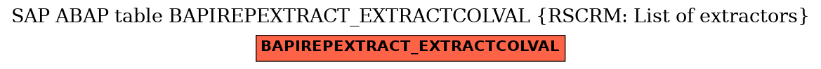 E-R Diagram for table BAPIREPEXTRACT_EXTRACTCOLVAL (RSCRM: List of extractors)