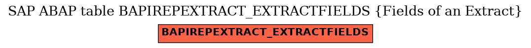 E-R Diagram for table BAPIREPEXTRACT_EXTRACTFIELDS (Fields of an Extract)