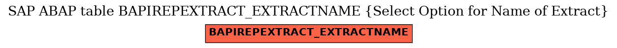 E-R Diagram for table BAPIREPEXTRACT_EXTRACTNAME (Select Option for Name of Extract)