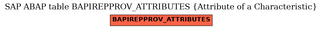 E-R Diagram for table BAPIREPPROV_ATTRIBUTES (Attribute of a Characteristic)