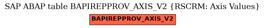 E-R Diagram for table BAPIREPPROV_AXIS_V2 (RSCRM: Axis Values)