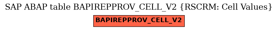 E-R Diagram for table BAPIREPPROV_CELL_V2 (RSCRM: Cell Values)