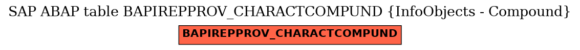 E-R Diagram for table BAPIREPPROV_CHARACTCOMPUND (InfoObjects - Compound)