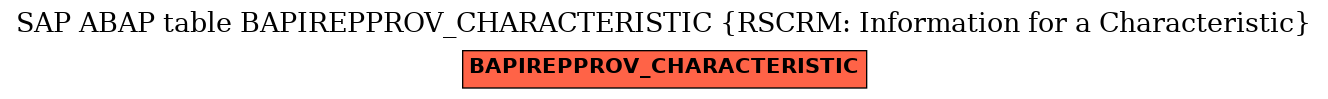 E-R Diagram for table BAPIREPPROV_CHARACTERISTIC (RSCRM: Information for a Characteristic)