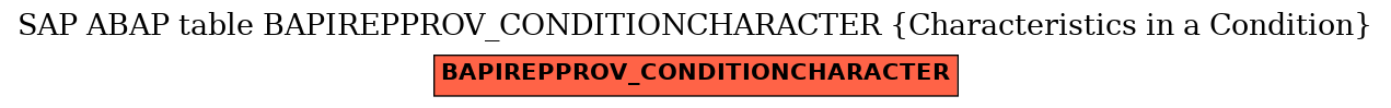 E-R Diagram for table BAPIREPPROV_CONDITIONCHARACTER (Characteristics in a Condition)