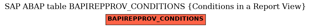 E-R Diagram for table BAPIREPPROV_CONDITIONS (Conditions in a Report View)