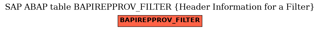 E-R Diagram for table BAPIREPPROV_FILTER (Header Information for a Filter)