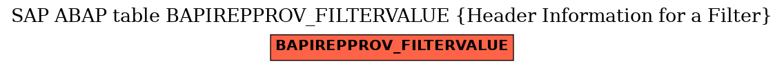 E-R Diagram for table BAPIREPPROV_FILTERVALUE (Header Information for a Filter)