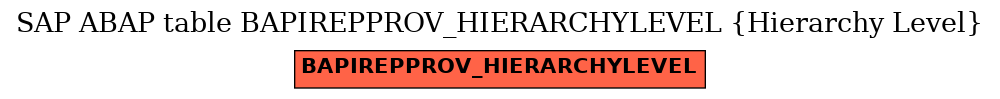 E-R Diagram for table BAPIREPPROV_HIERARCHYLEVEL (Hierarchy Level)