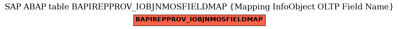 E-R Diagram for table BAPIREPPROV_IOBJNMOSFIELDMAP (Mapping InfoObject OLTP Field Name)