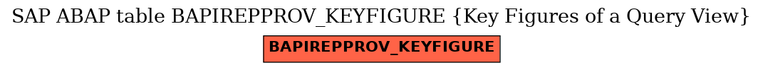 E-R Diagram for table BAPIREPPROV_KEYFIGURE (Key Figures of a Query View)