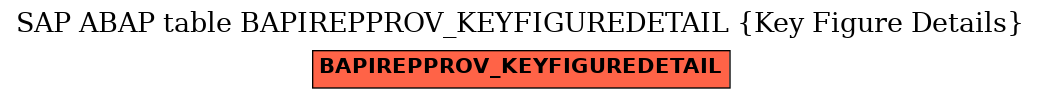 E-R Diagram for table BAPIREPPROV_KEYFIGUREDETAIL (Key Figure Details)