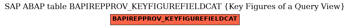 E-R Diagram for table BAPIREPPROV_KEYFIGUREFIELDCAT (Key Figures of a Query View)